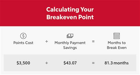 are mortgge discount points a good idea